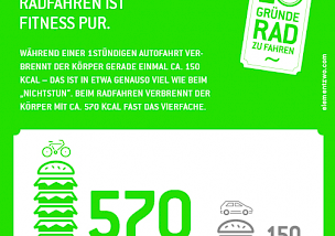 Radfahren ist Fitness pur